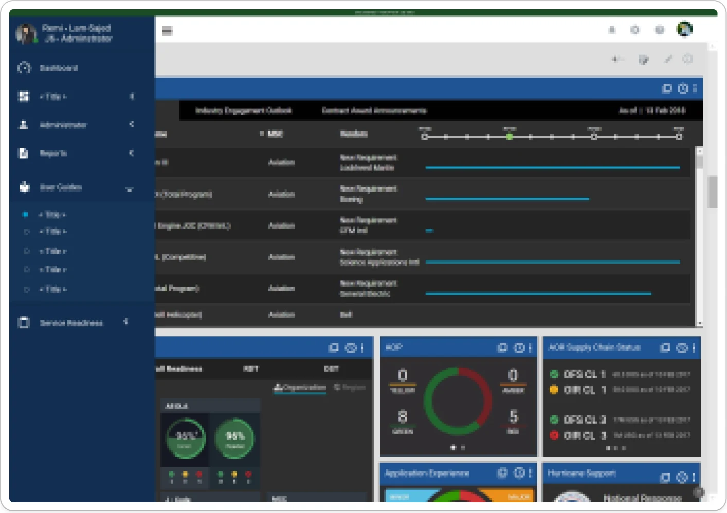 An administrator&rsquo;s assembled dashboard with the user-guide navigation open over it: an industry engagement outlook and contract award announcements by programme, staff readiness donuts, AOR supply chain status by class, application experience and an activated hurricane response panel.