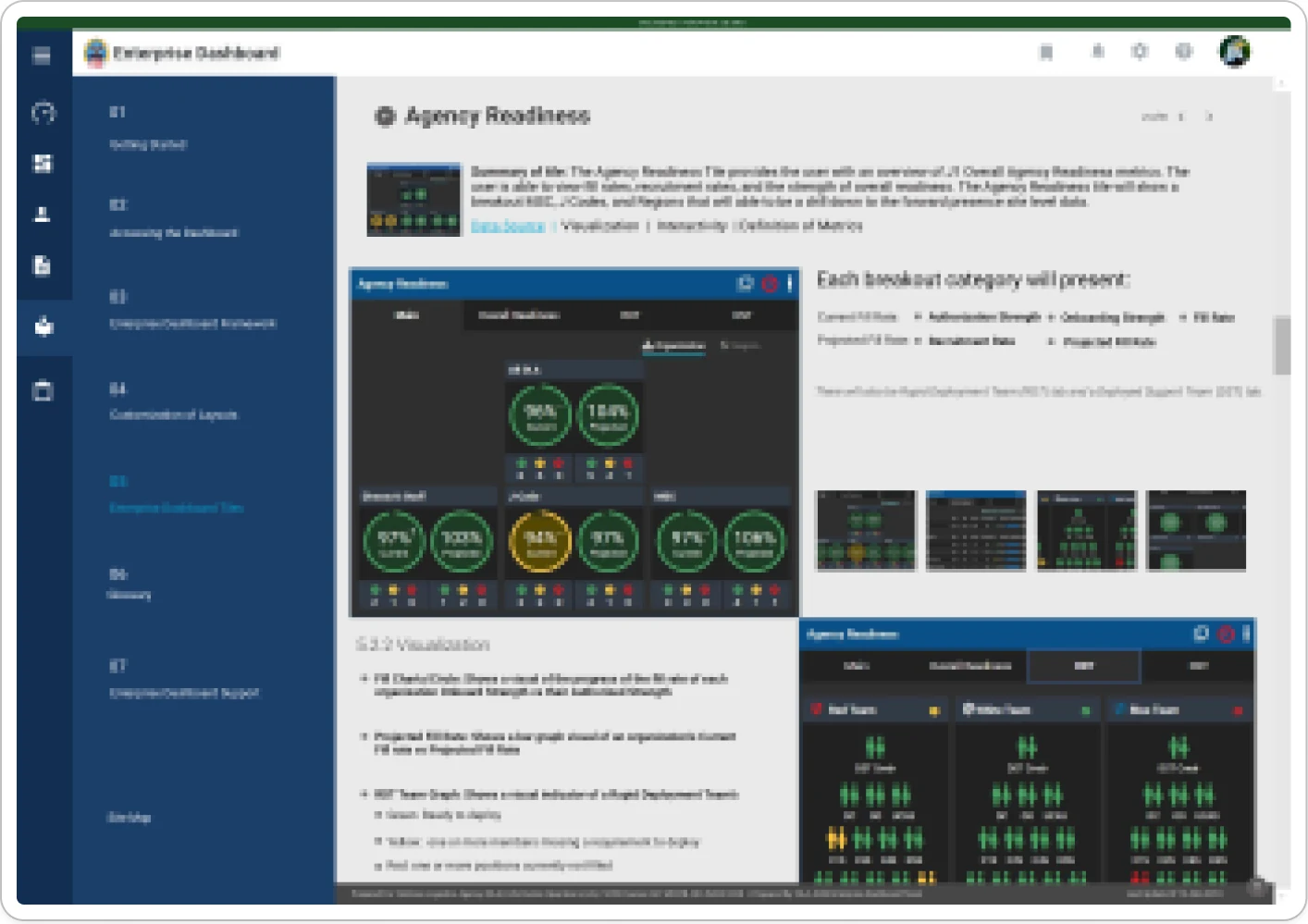 The Agency Readiness tile documented beside itself: current and projected fill-rate donuts broken out by MSC, J-code and region, and a deployment-team graph in which green means ready to deploy, yellow means members are missing equipment and red means a position is unfilled.