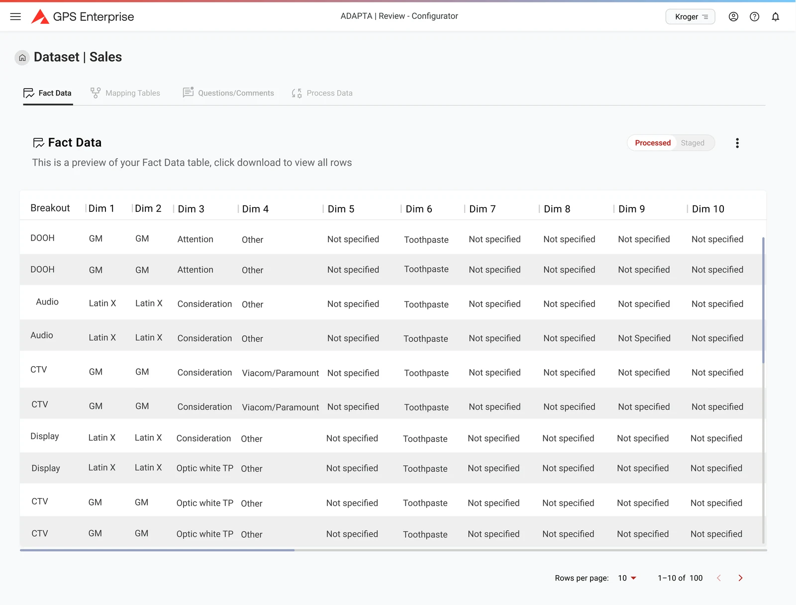 The review configurator showing a sales dataset: tabs for fact data, mapping tables, questions and comments, and process data, above a preview of the fact table with a breakout column and ten dimension columns, processed and staged badges, and pagination reading one to ten of one hundred.