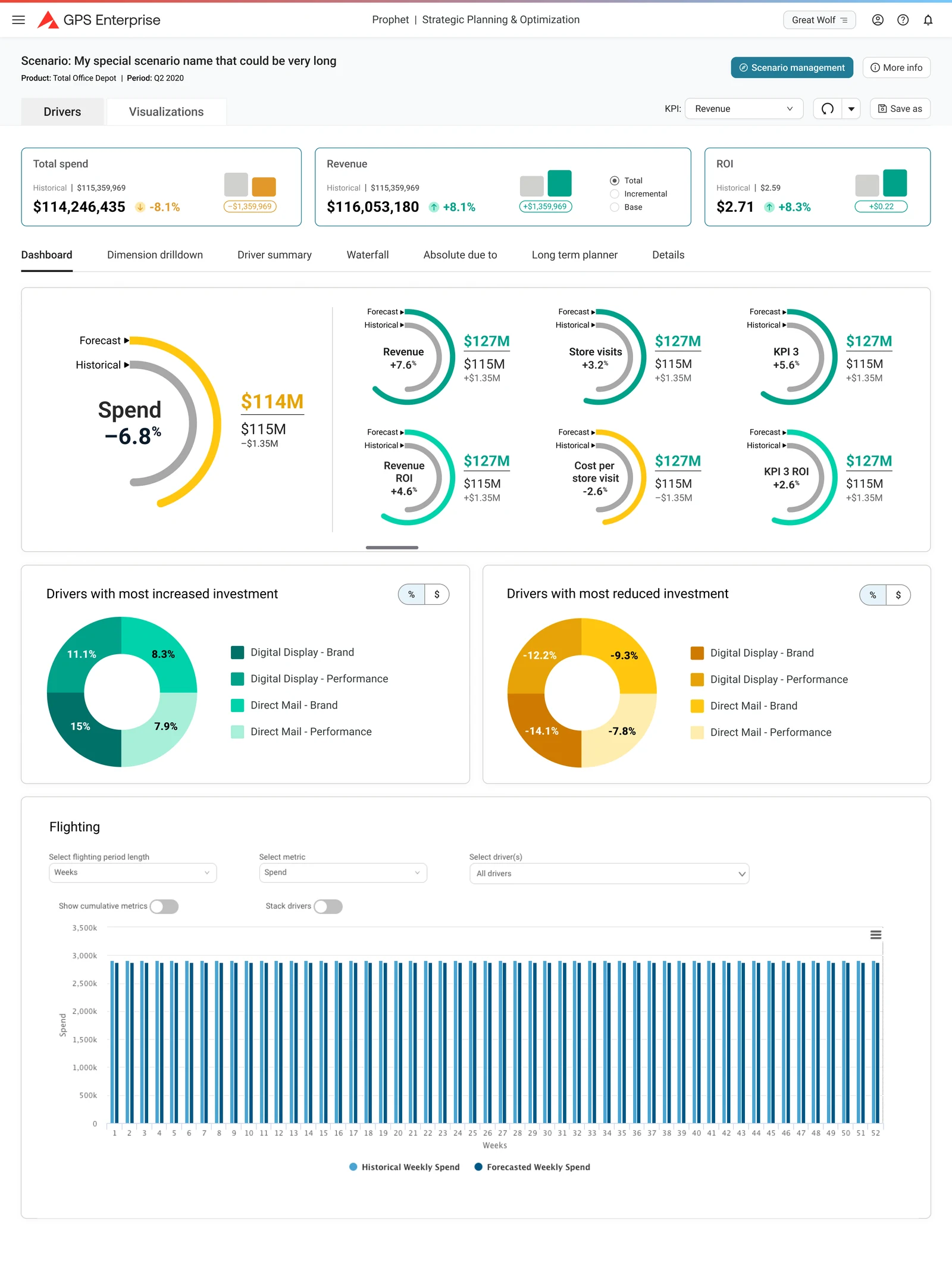 Analytic Partners &mdash; GPS Enterprise - marketing analytics platform