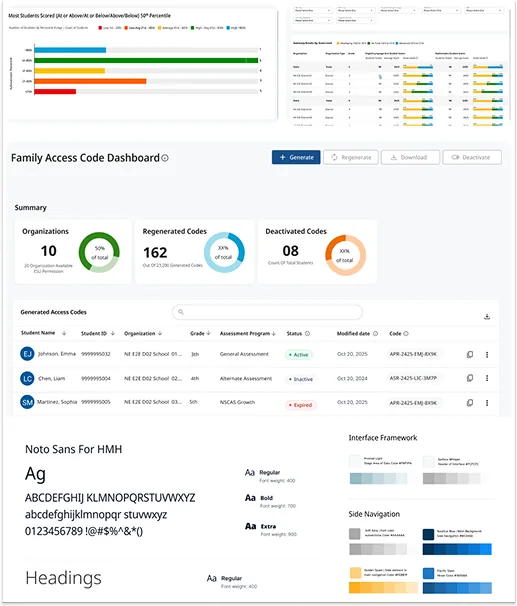 Design system foundations: Noto Sans for HMH with regular, bold and extra weights, the interface framework and side navigation color ramps, applied to the Family Access Code Dashboard and a percentile band chart.