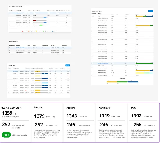 Reporting components built on the system: student report results, reports found, student scores and region score tables with inline score-level bars, above a row of score cards for the overall math score and each reporting category.