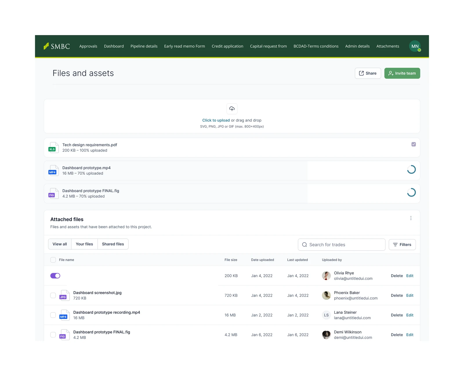 Files and assets: a drag and drop upload area stating the accepted formats and maximum size, uploads in progress with percentage complete, and an attached files table listing file name, size, upload and update dates and who uploaded each, with share and invite controls.