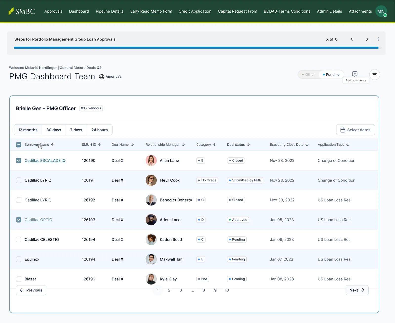 The PMG dashboard team view for a named officer: a progress bar for the portfolio management group loan approval steps, twelve month, thirty day, seven day and twenty-four hour range controls with a date picker, then a sortable borrower table carrying SMUN ID, deal name, relationship manager, category, deal status, expected close date and application type.