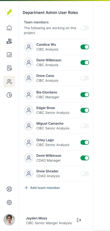 The department admin user roles panel: team members listed by name and function across CIBC and CDAD analysis, manager and senior analysis roles, each with a toggle switching their access on or off, above an add team member action.