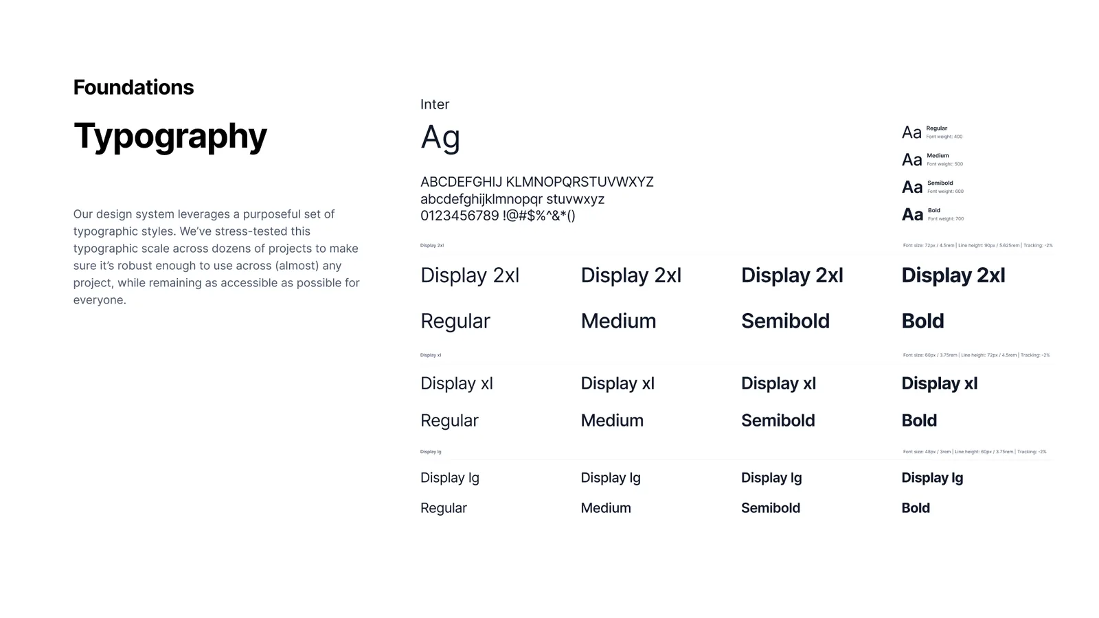 A foundations page for typography: Inter shown with its full character set and a display scale from large to two-extra-large in regular, medium, semibold and bold, each specimen annotated with its size, line height and tracking, beside a note that the scale was stress-tested across dozens of projects.