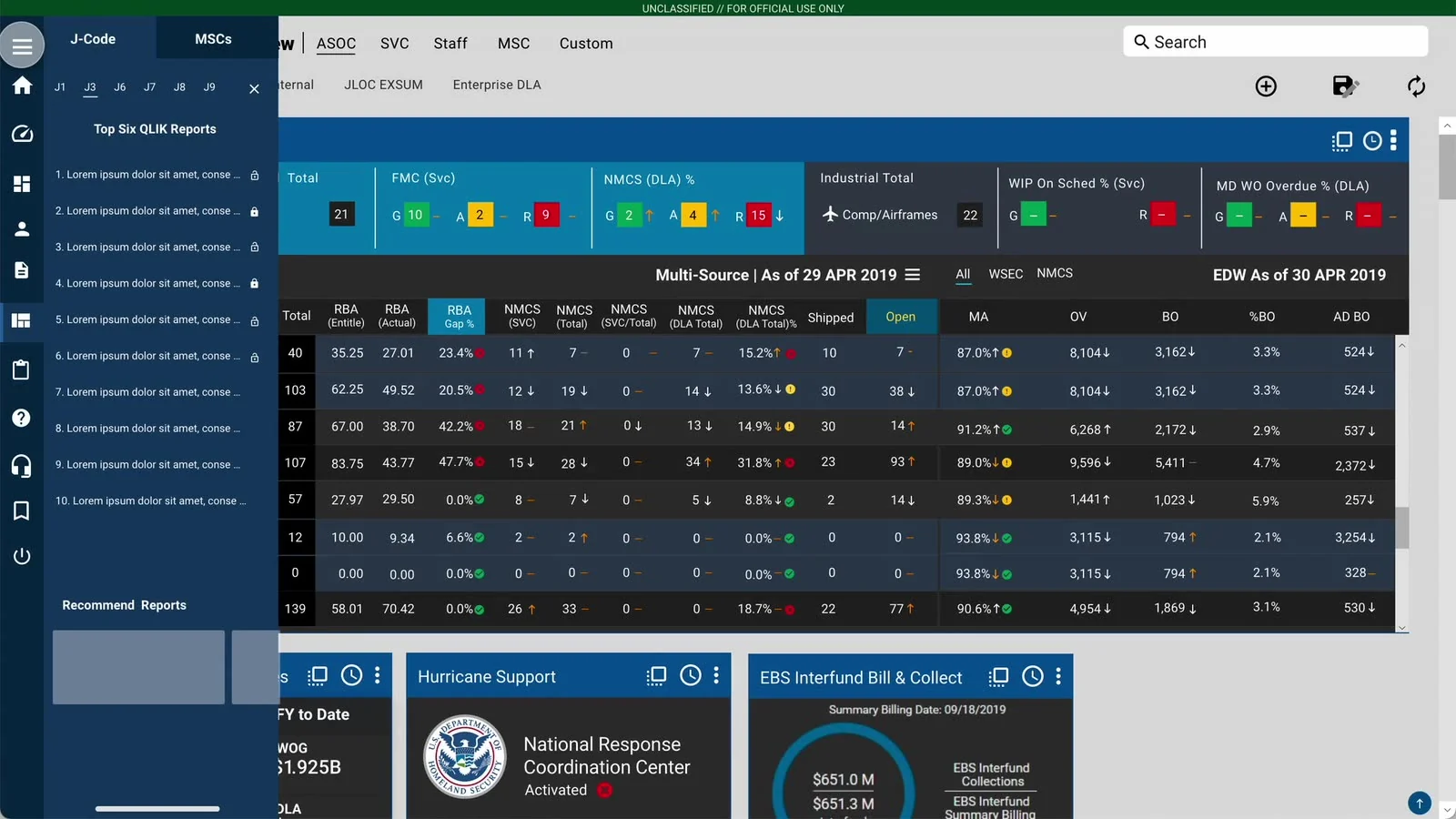 Accenture Federal &mdash; Real-time service metrics and supply shortfalls